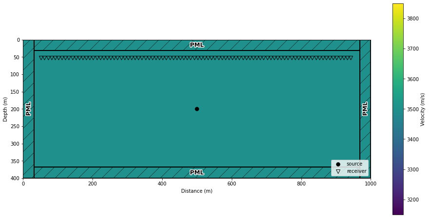 ../../_images/notebooks_ForwardModeling_1_SourcesReceivers_10_0.png