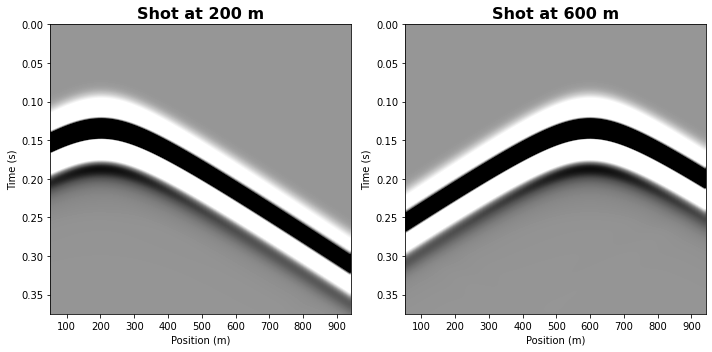 ../../_images/notebooks_ForwardModeling_1_SourcesReceivers_34_0.png