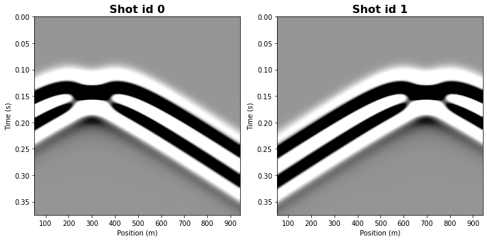 ../../_images/notebooks_ForwardModeling_1_SourcesReceivers_42_0.png