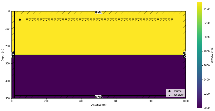 ../../_images/notebooks_ForwardModeling_2_AbsorbingBoundaries_11_0.png