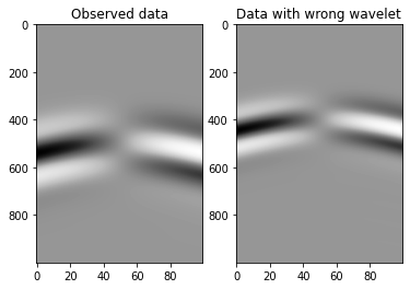 ../../_images/notebooks_Inversion_source_inversion_10_0.png