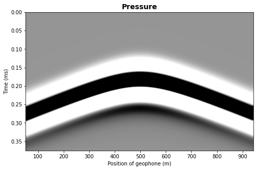 ../../_images/notebooks_ForwardModeling_1_SourcesReceivers_21_0.png