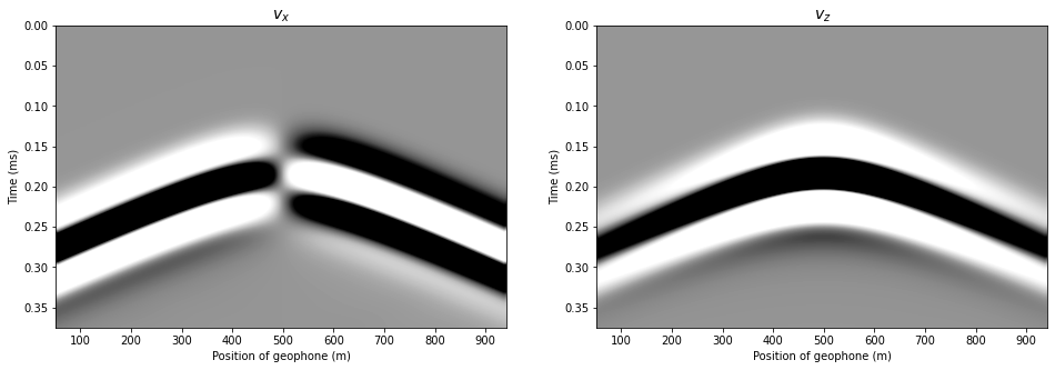 ../../_images/notebooks_ForwardModeling_1_SourcesReceivers_25_0.png
